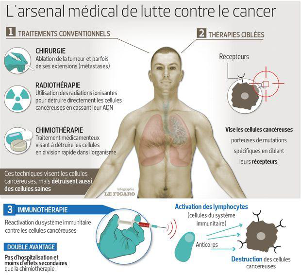 Résultat de recherche d'images pour 