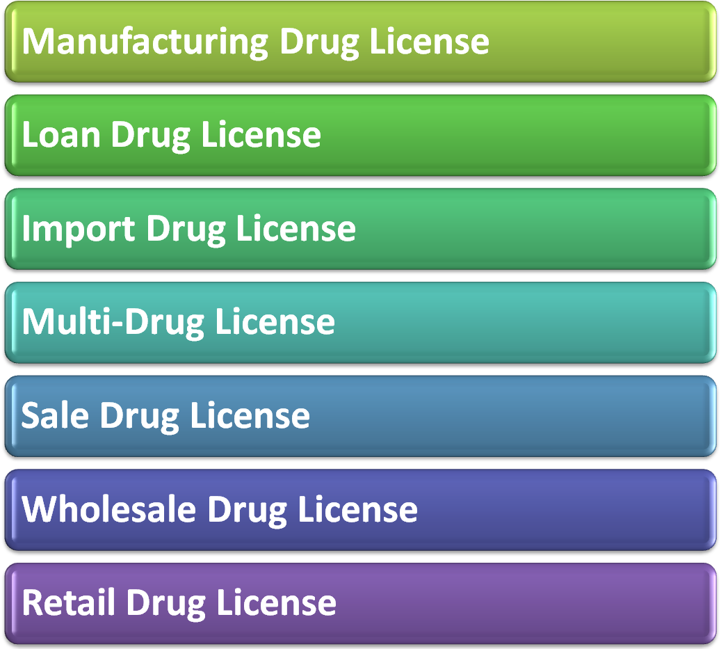 Different Types of Drug Licenses- Enterslice