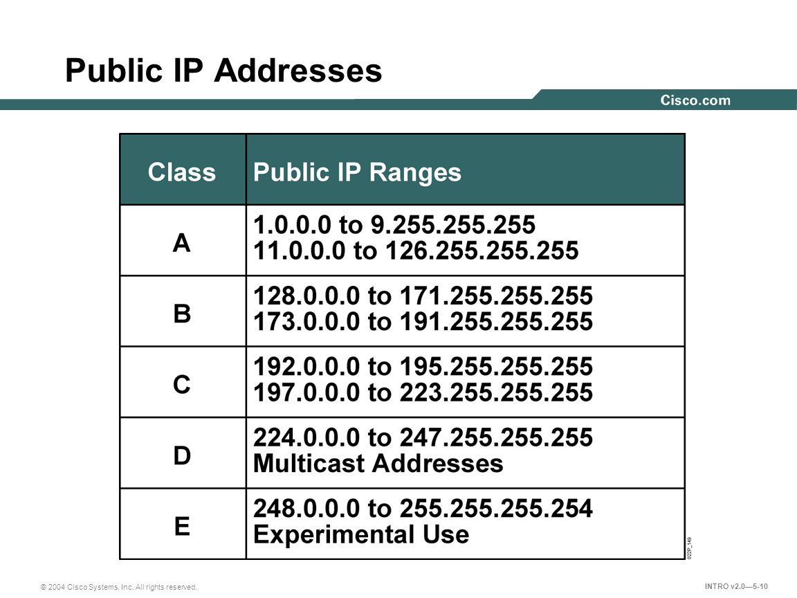 how to find ip range from ip address