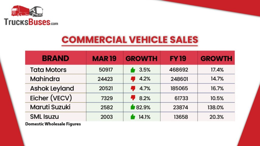 Commercial vehicle sales