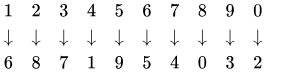 {\displaystyle {\begin{matrix}1&2&3&4&5&6&7&8&9&0\\\downarrow &\downarrow &\downarrow &\downarrow &\downarrow &\downarrow &\downarrow &\downarrow &\downarrow &\downarrow &\\6&8&7&1&9&5&4&0&3&2\\\end{matrix}}}