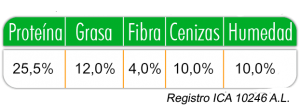 Cuadro Producto Cipa - Cachorros - Productos Para Perros
