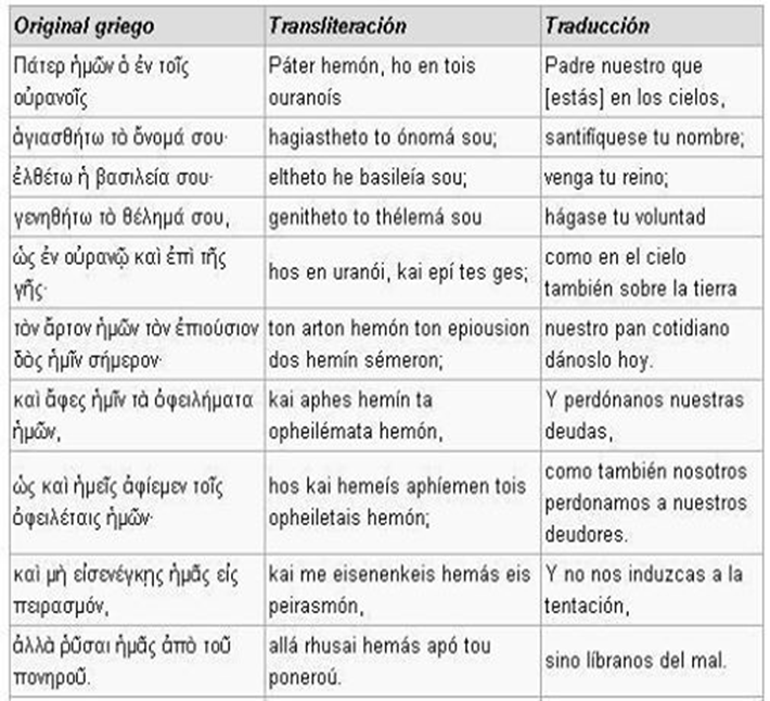 Padre nuestro en griego antiguo (koiné) Traducción y pronunciación  (erasmiana) - información personal