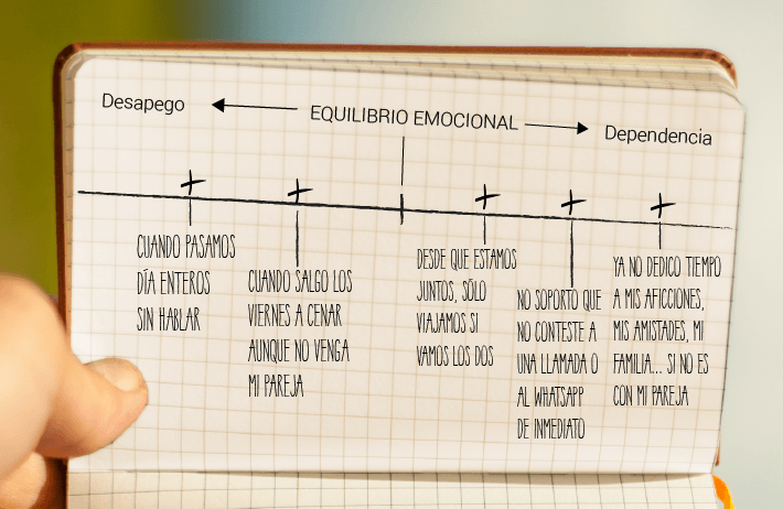 Test de dependencia emocional