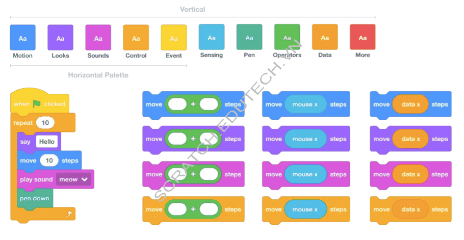 khối lệnh Scratch 3.0