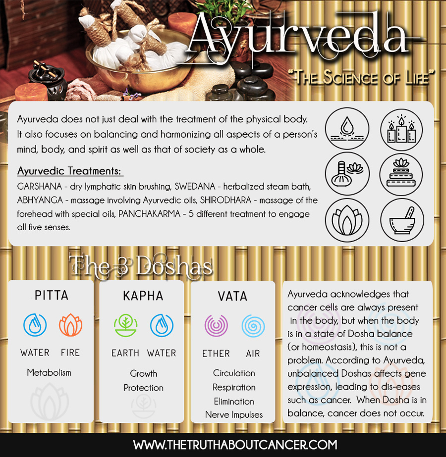 AYURVEDA AND CANCER - Beat Cancer Naturally