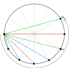 Quincuncio decreciente