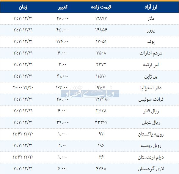 قیمت دلار