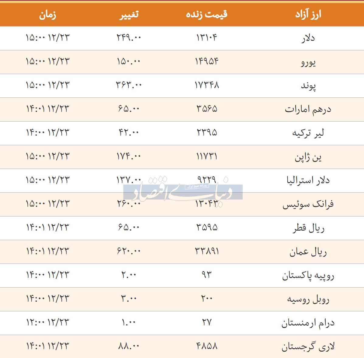 قیمت دلار
