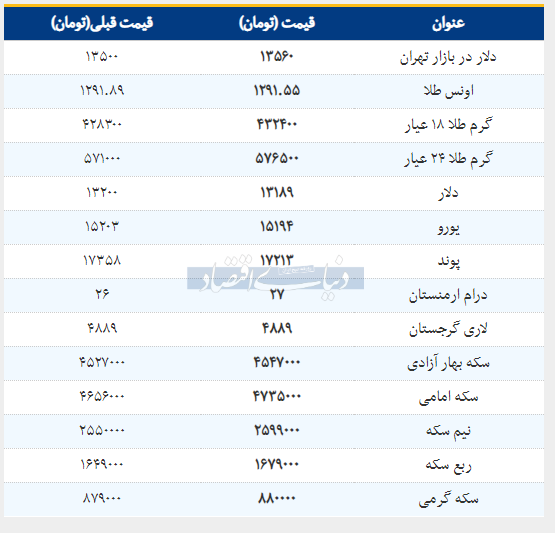 قیمت طلا، سکه و دلار امروز ۱۳۹۸/۰۱/۱۷