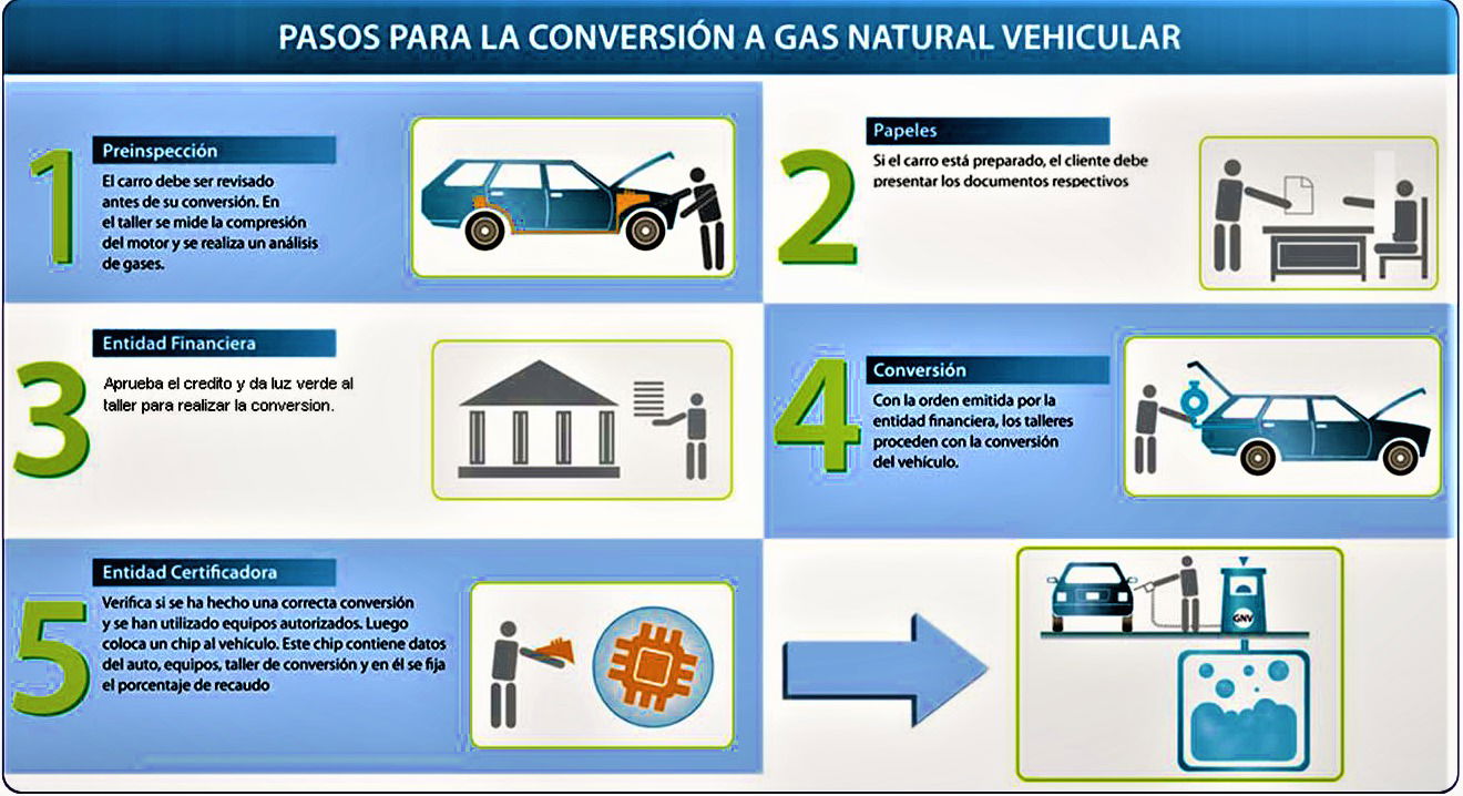 Financia la instalación de tu vehículo y paga las cuotas a través de tu factura. 
