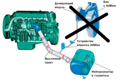 Как работает эмулятор отключения мочевины?