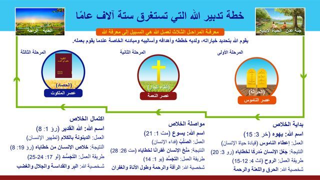 البرق الشرقي | كنيسة الله القدير | صورة مرسومة باليد