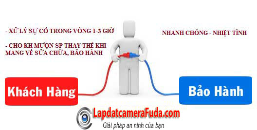 láº¯p Äáº·t camera trá»n bá», lap dat camera tron bo