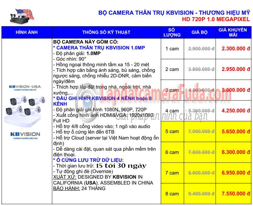 láº¯p Äáº·t camera trá»n bá», lap dat camera tron bo