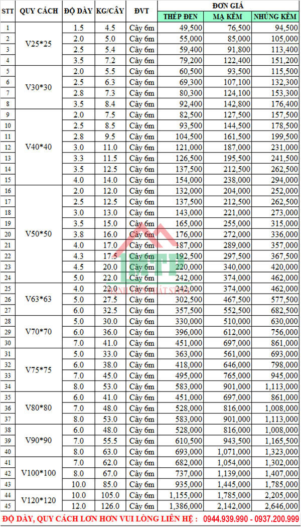 Báº£ng bÃ¡o giÃ¡ thÃ©p V, bang bao gia thep V