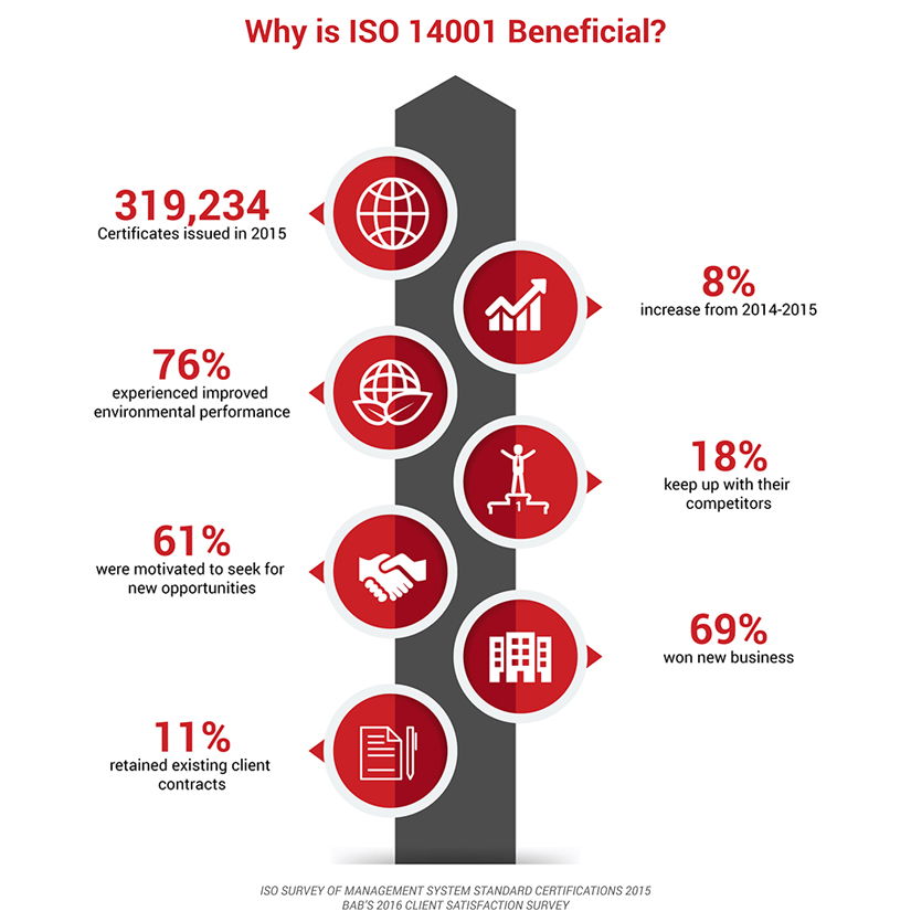 ISO 14001 Training