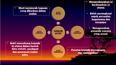 Contoh Pengolahan Isi Menggunakan 4 Unsur Ayat Nurfazlinnmusa