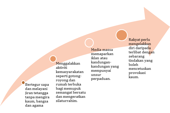 KAEDAH PENULISAN ISI - shidah mokhtar