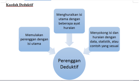 Perenggan Isi Tasnim Nizam