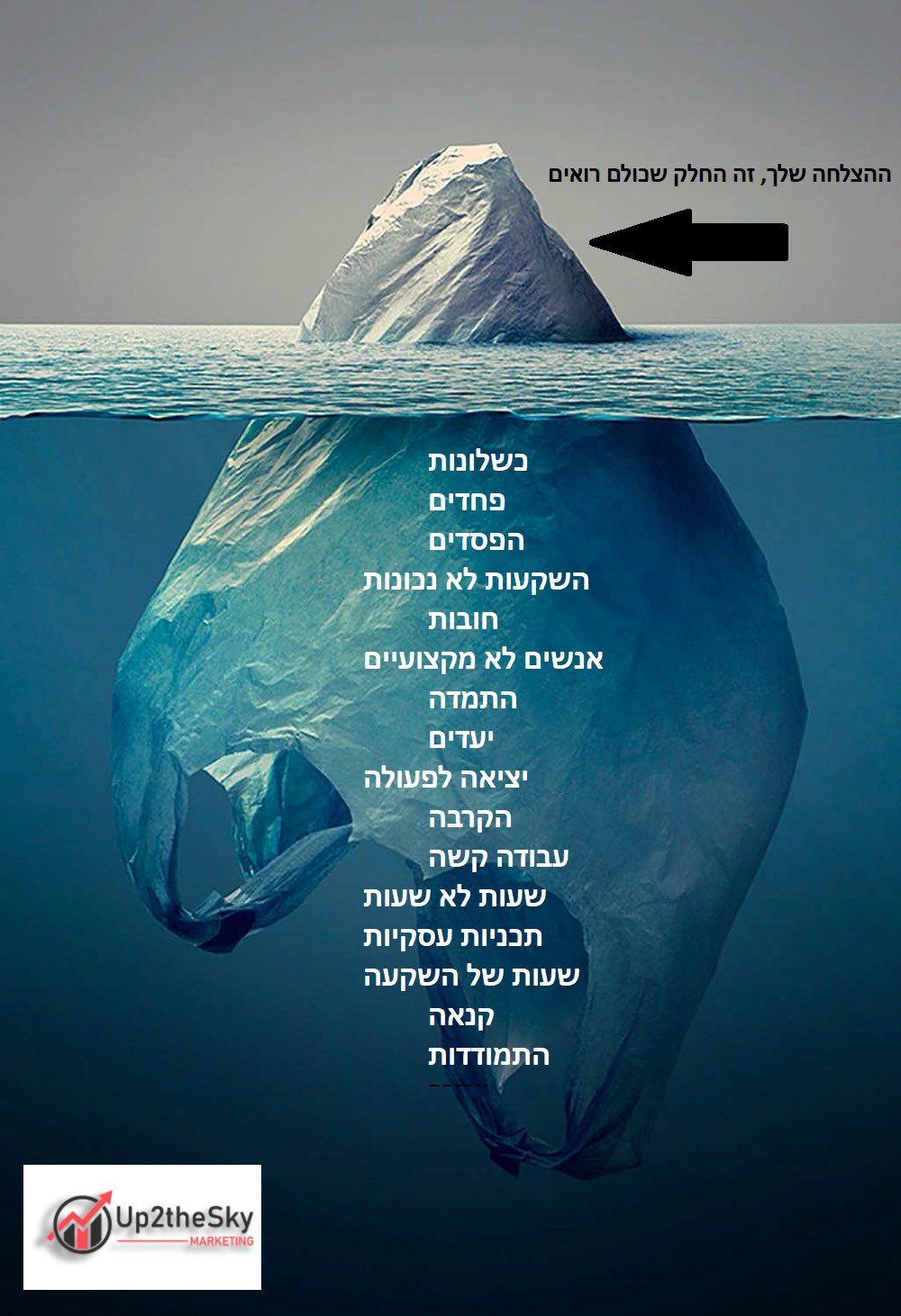 הקרחון