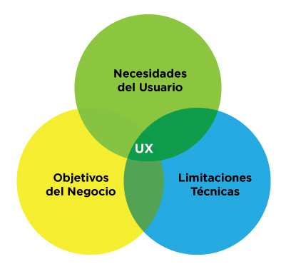 que-es-ux