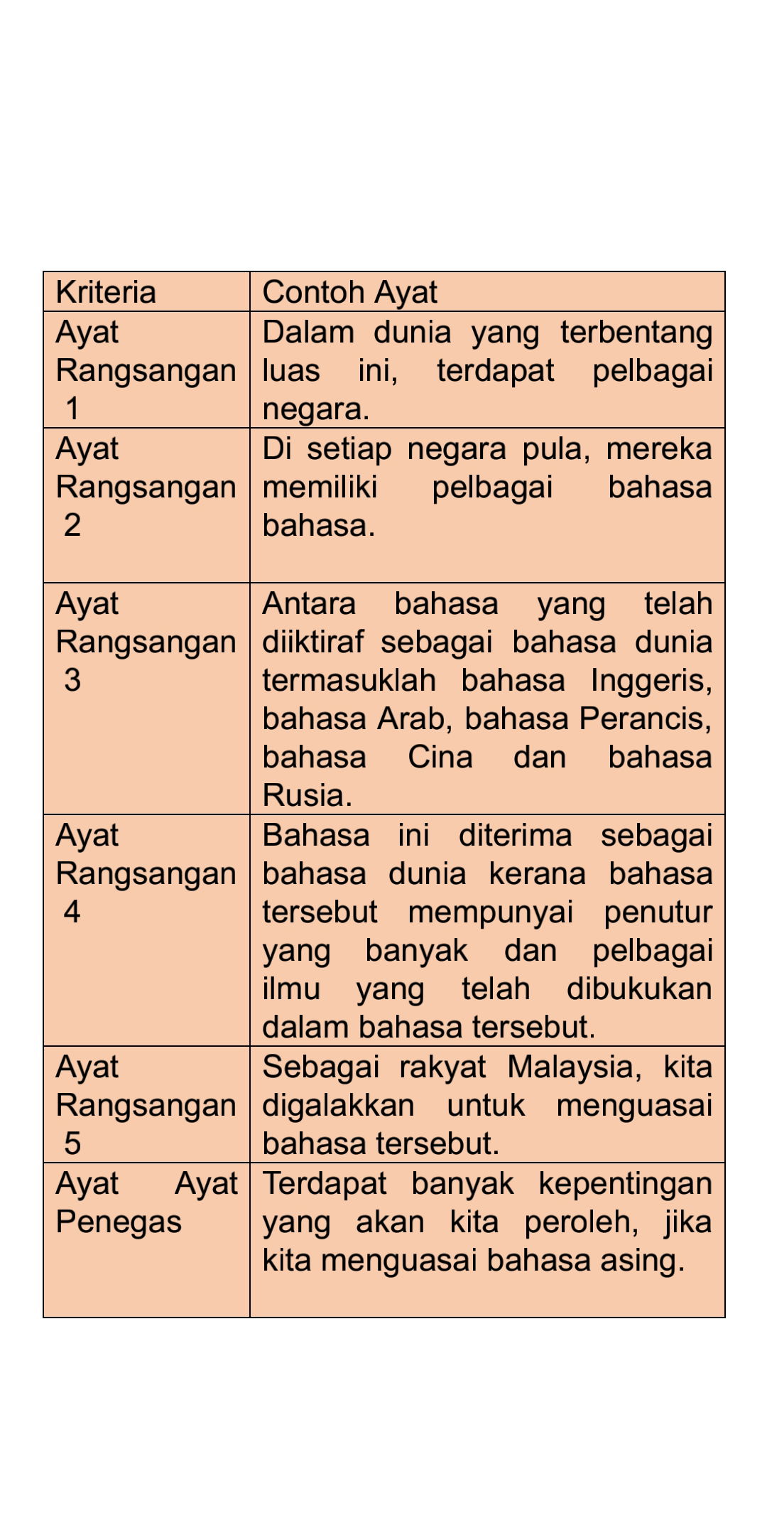 PENGOLAHAN KARANGAN - SITI SUAIBAH