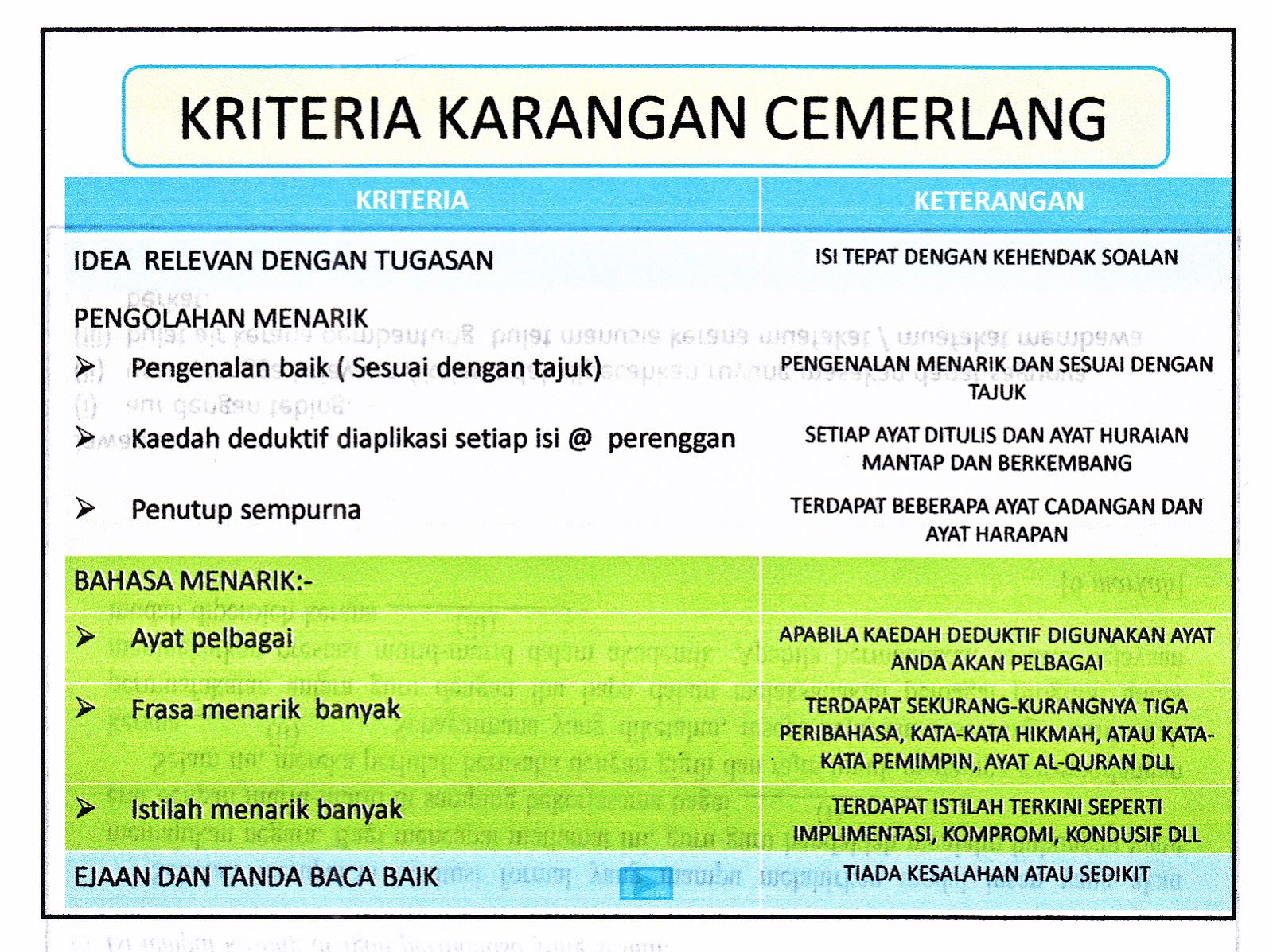 Kaedah Pengolahan Karangan Laman Ilmu