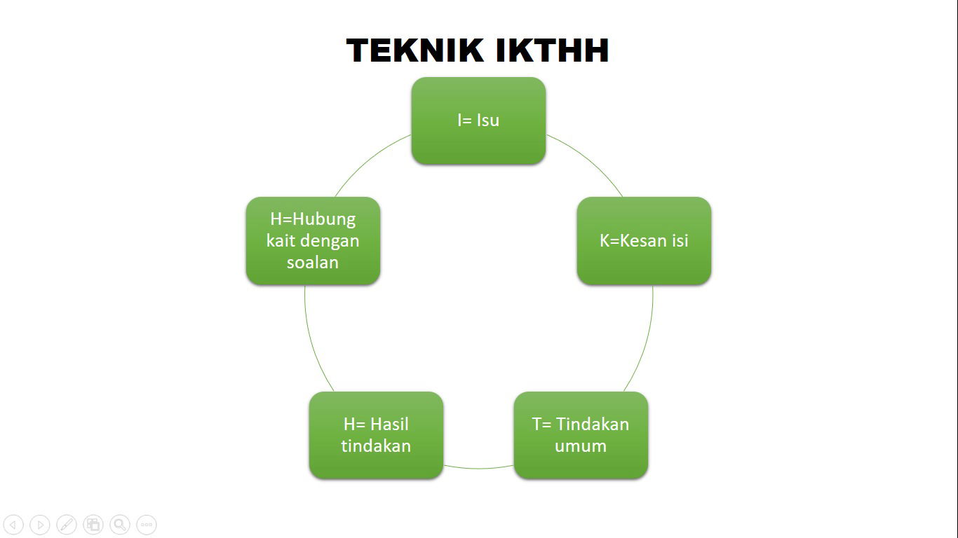 Pengolahan Isi Karangan - NURUL AMINAH