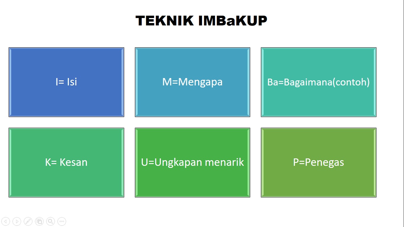 Pengolahan Isi Karangan - NURUL AMINAH