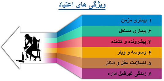 ویژگی های اعتیاد بیماری مزمن بیماری مستقل پیشرونده و کشنده وسوسه و ویار ناسلامت عقل و انکار زندگی غیر قابل اراده