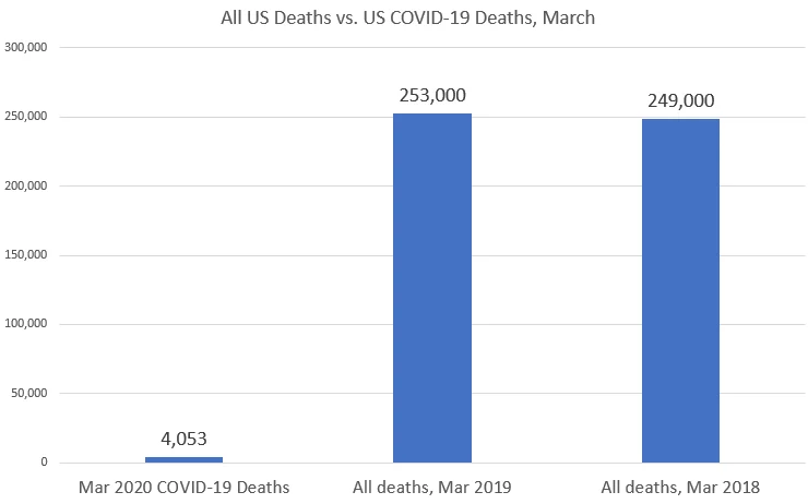 totaldeaths