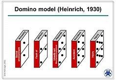 domino principle