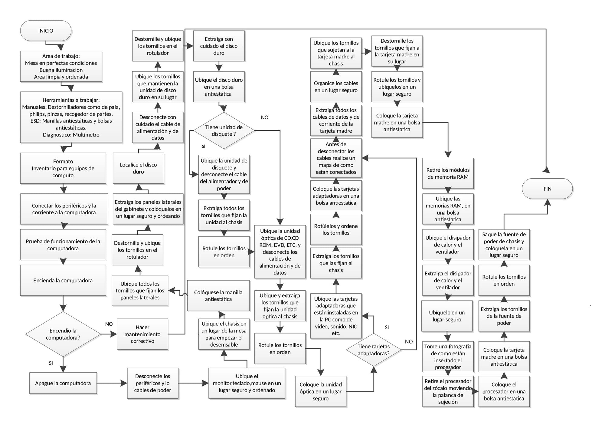 Diagramas De Flujo Ensamble Y Desensamble De Un Equipo De Computo Ensamble Y Desensamble De Un 3417