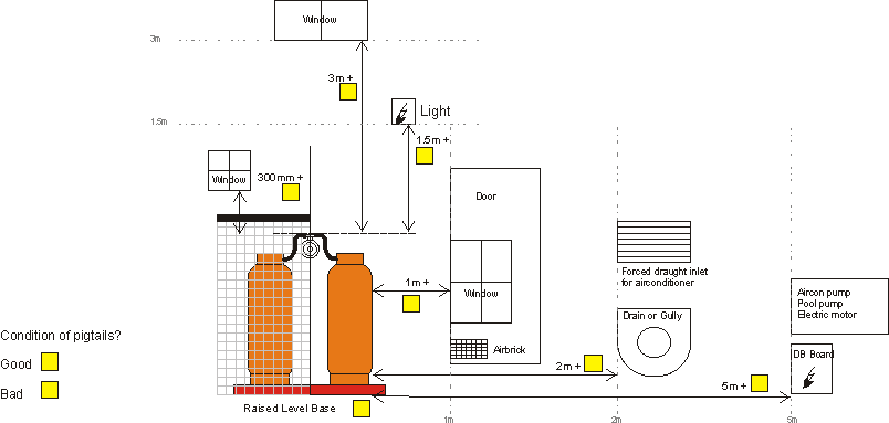 General Safety Distances - SANS 10087-1:2013