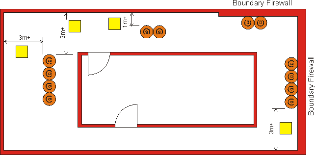 Birds eye view for cylinder placement in relation to boundry walls