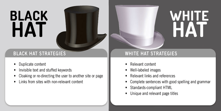 Black Hat SEO dan White Hat SEO