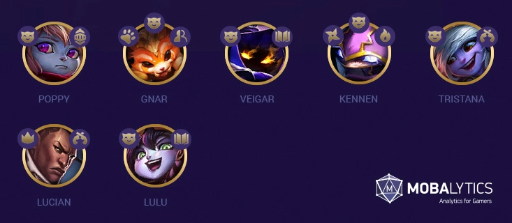 all yordle gunslingers