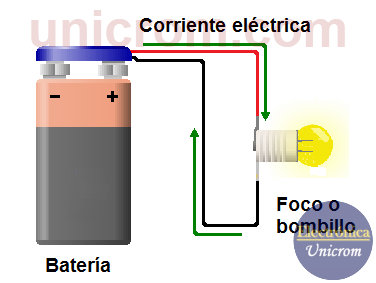 Voltaje - tensión - diferencia de potencial