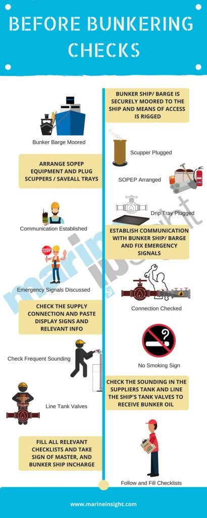 Bunkering Operation - 24/7 Trading Operations