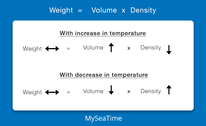 weight-volume-density-relation-cargo-calculations