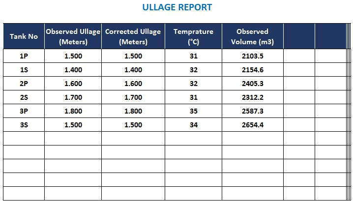 observed volume cargo calculations on tankers