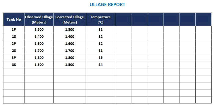 ullages-cargo-calculations-on-tankers