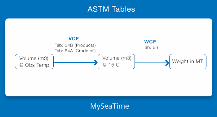 ASTM-Tables-metric