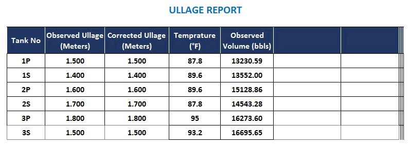 Ullage report in US BBLS cargo calculations