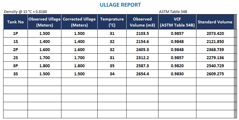 Calculating standard volume ASTM 54B