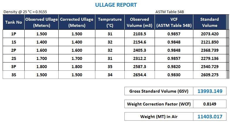 weight cargo calculation ASTM 54B