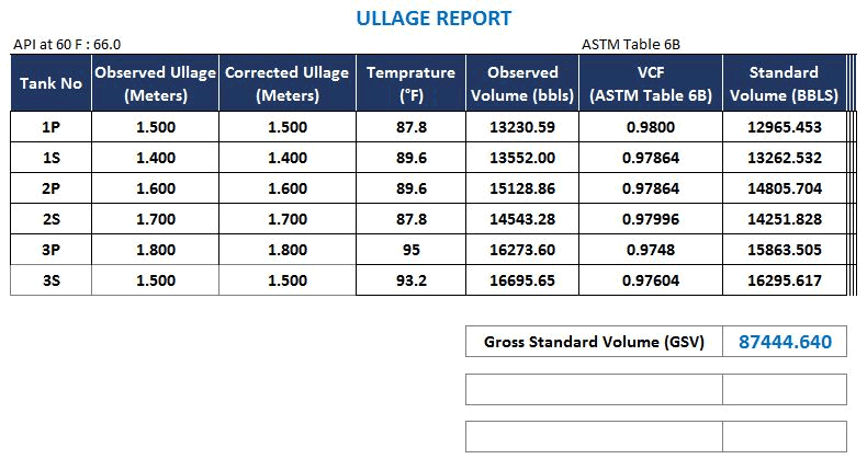 ullage report standard volume ASTM 6B