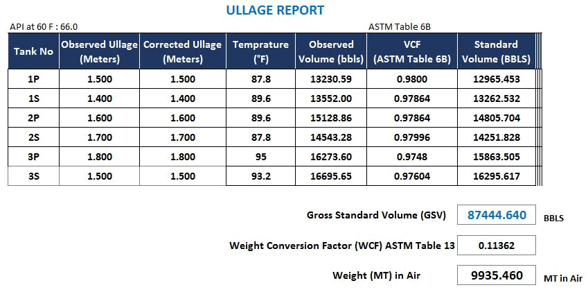 Ullage report WCF with table 13