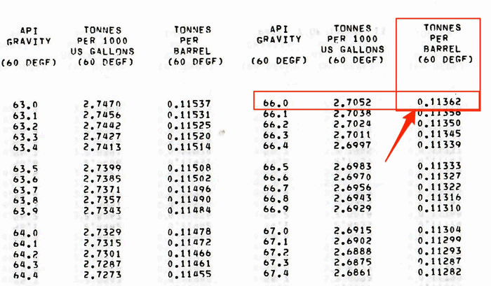 ASTM_table_13_weight_correction_factor